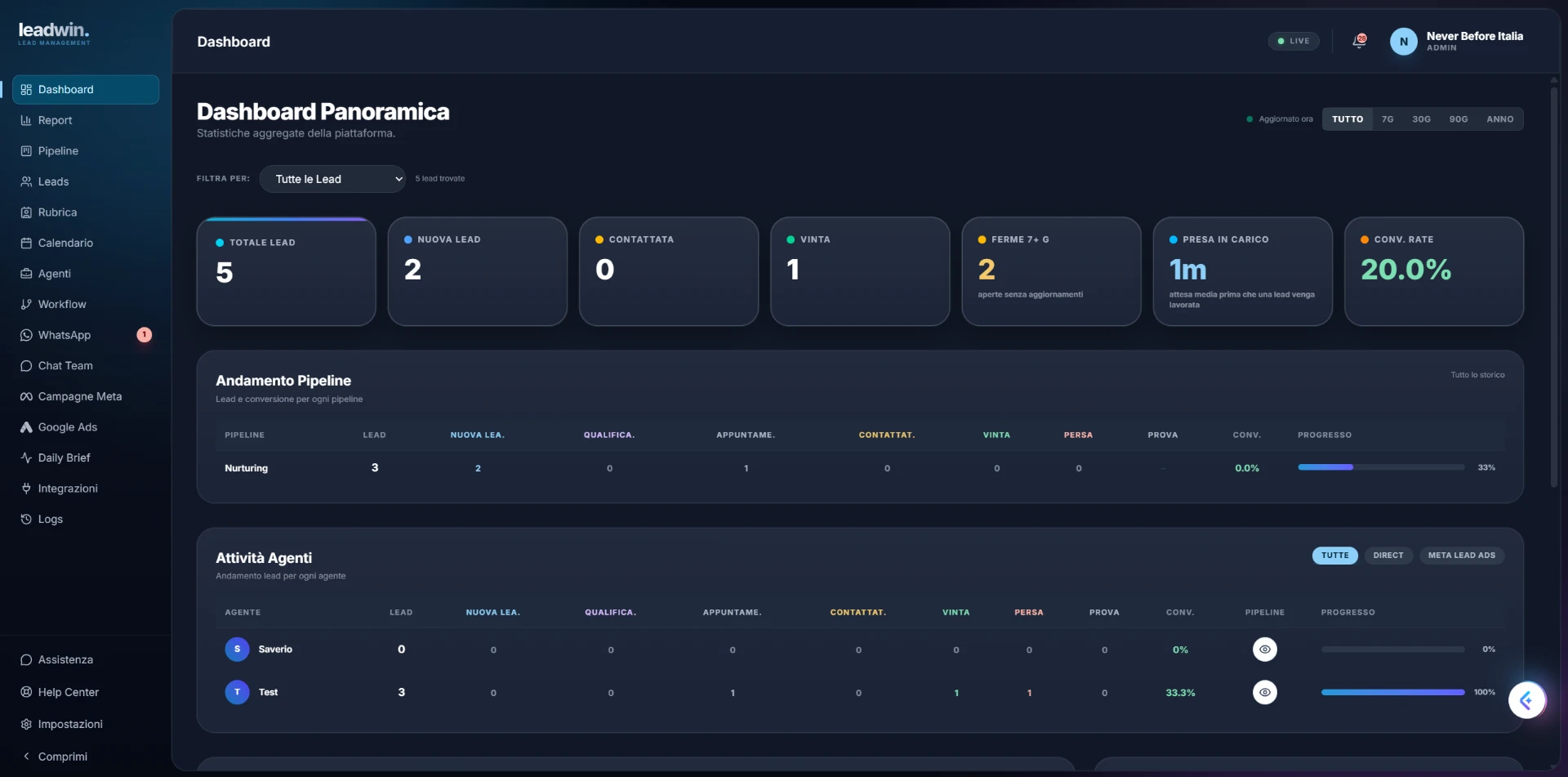 Dashboard di LeadWin con le attività del giorno