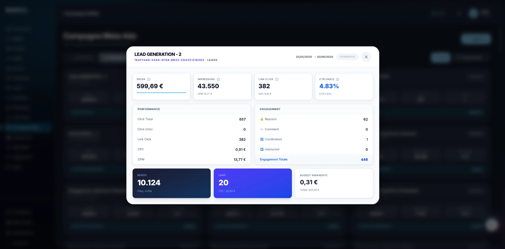 Dettaglio di una campagna Meta in LeadWin