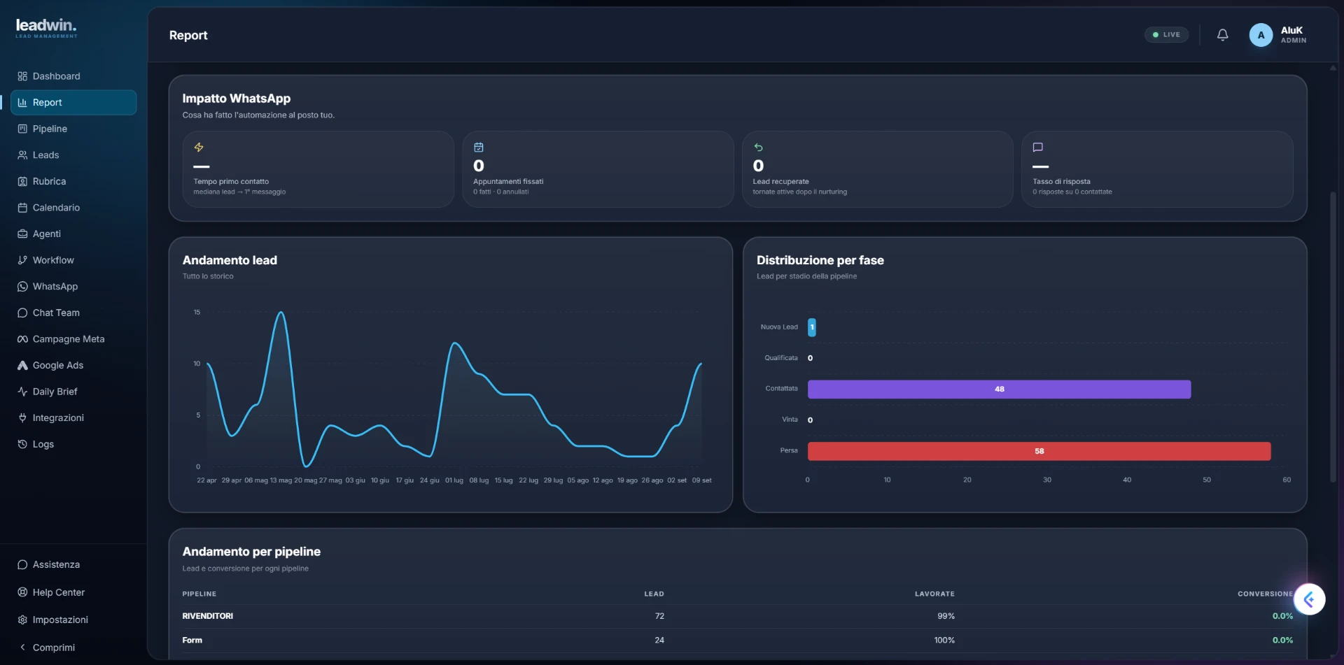Report del team in LeadWin